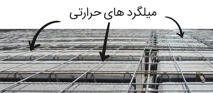 مهم‌ترین کاربردهای میلگرد حرارتی